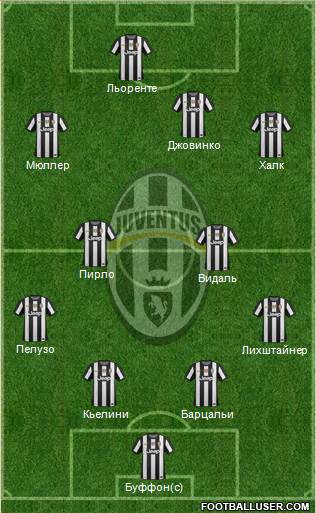 Juventus Formation 2013