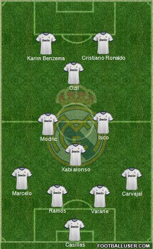 Real Madrid C.F. Formation 2013