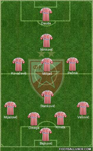 FC Red Star Belgrade Formation 2013
