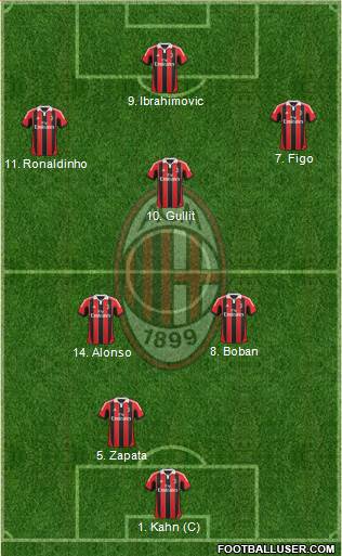 A.C. Milan Formation 2013