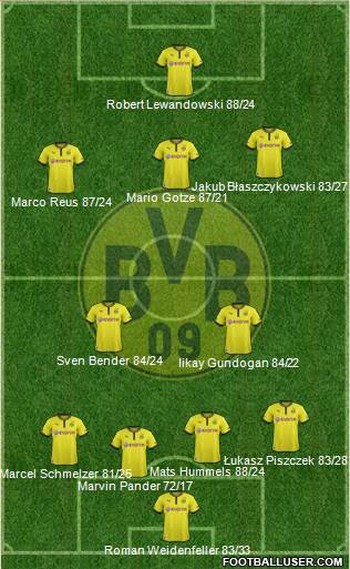 Borussia Dortmund Formation 2013