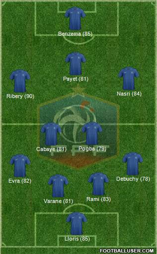 France Formation 2013