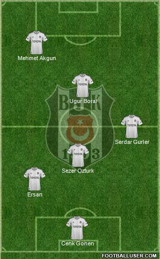 Besiktas JK Formation 2013