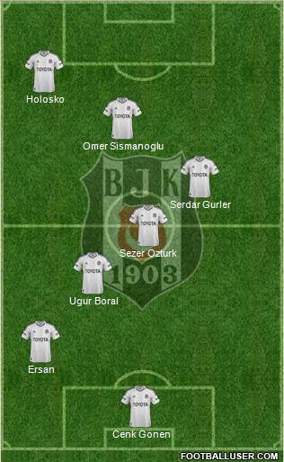 Besiktas JK Formation 2013