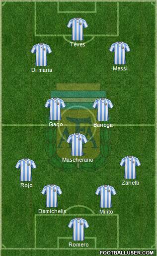 Argentina Formation 2013