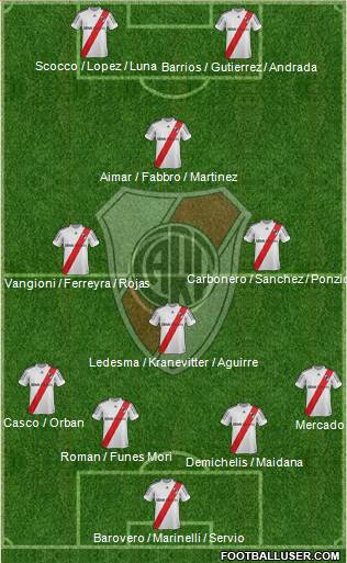 River Plate Formation 2013