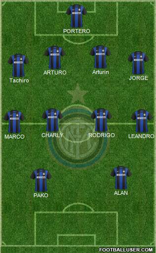 F.C. Internazionale Formation 2013