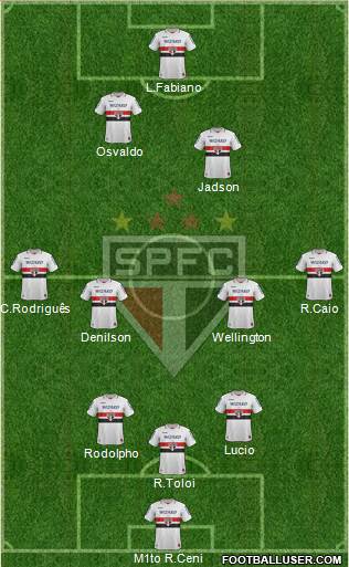 São Paulo FC Formation 2013