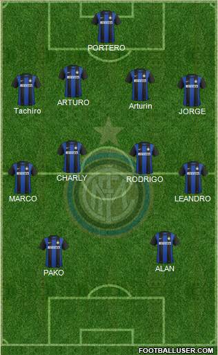 F.C. Internazionale Formation 2013