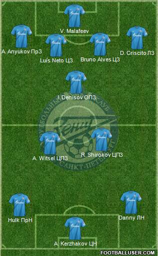 Zenit St. Petersburg Formation 2013
