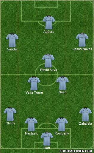 Manchester City Formation 2013