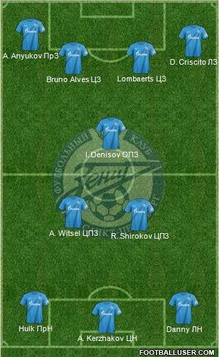 Zenit St. Petersburg Formation 2013