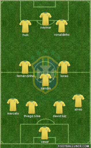 Brazil Formation 2013