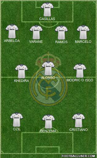 Real Madrid C.F. Formation 2013