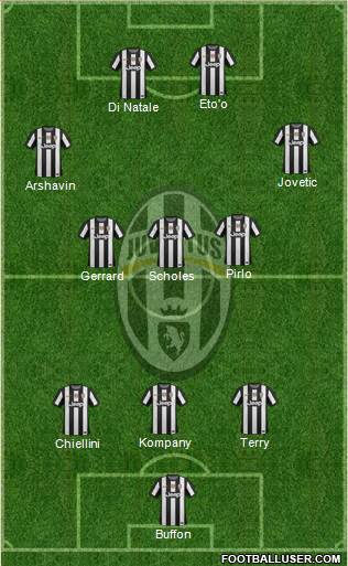 Juventus Formation 2013