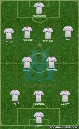 Olympique de Marseille Formation 2013