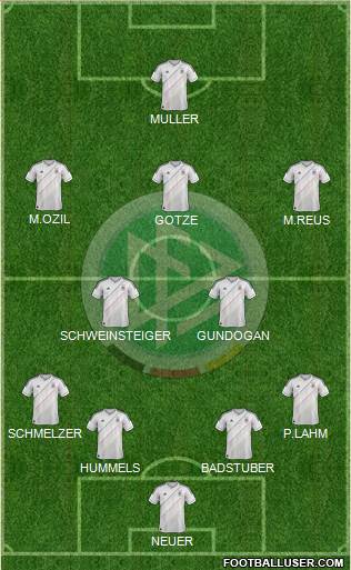 Germany Formation 2013