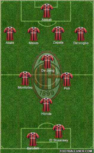 A.C. Milan Formation 2013