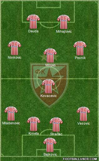 FC Red Star Belgrade Formation 2013