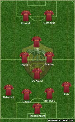 AS Roma Formation 2013