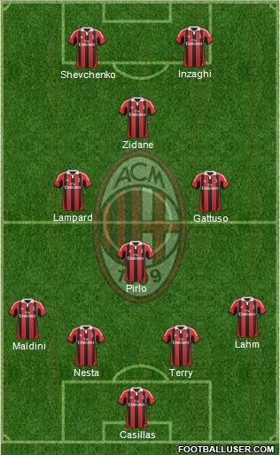 A.C. Milan Formation 2013