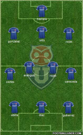 CF Universidad de Chile Formation 2013