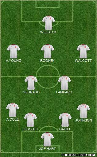 England Formation 2013