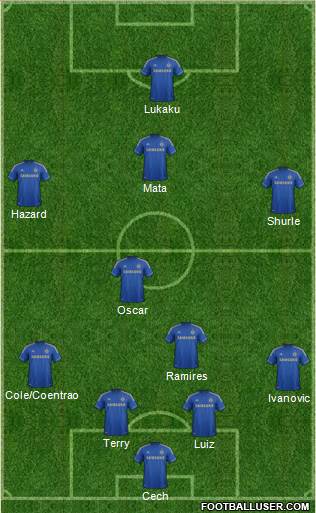 Chelsea Formation 2013