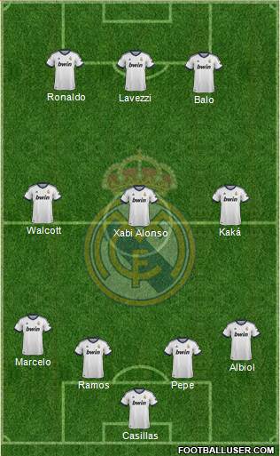 Real Madrid C.F. Formation 2013