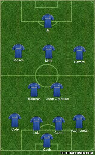 Chelsea Formation 2013