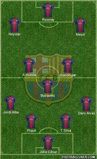 F.C. Barcelona Formation 2013