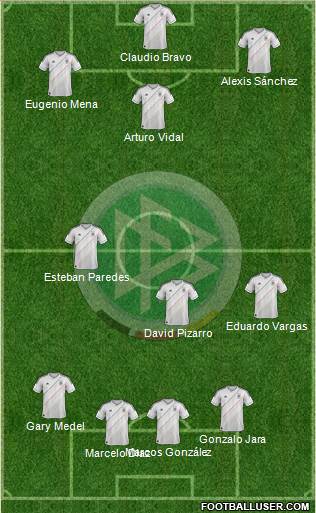 Germany Formation 2013