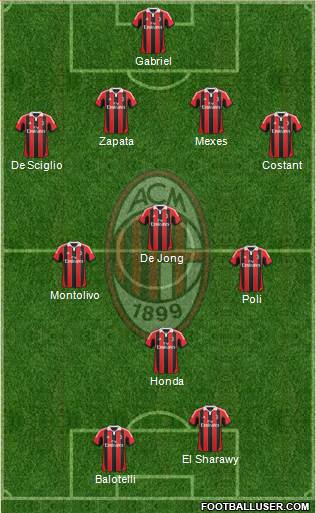 A.C. Milan Formation 2013