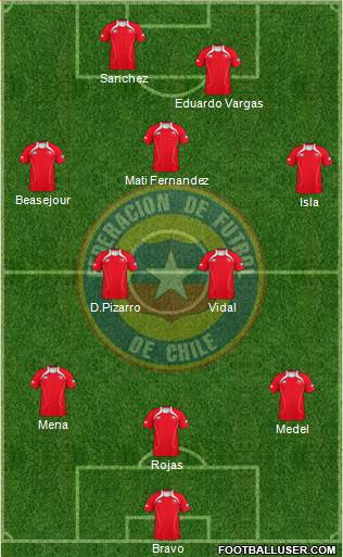 Chile Formation 2013