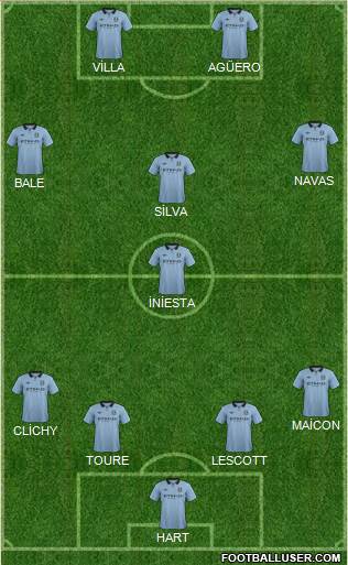Manchester City Formation 2013