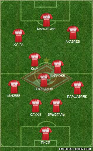 Spartak Moscow Formation 2013