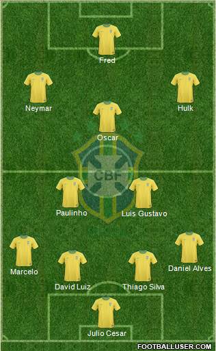 Brazil Formation 2013