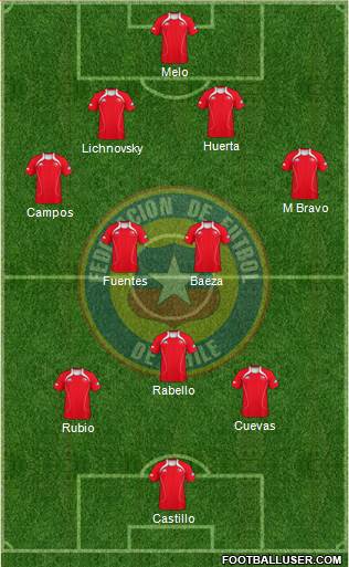 Chile Formation 2013