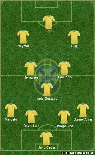 Brazil Formation 2013