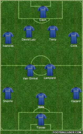 Chelsea Formation 2013