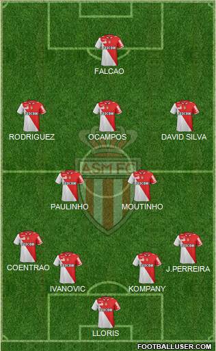 AS Monaco FC Formation 2013