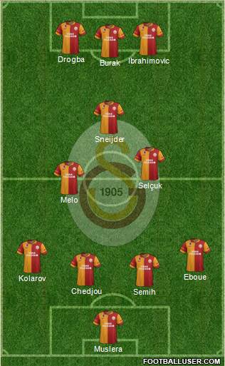 Galatasaray SK Formation 2013