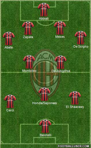 A.C. Milan Formation 2013