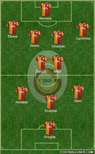 Galatasaray SK Formation 2013