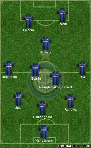 F.C. Internazionale Formation 2013