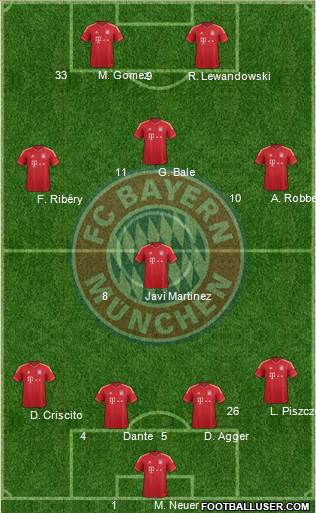 FC Bayern München Formation 2013