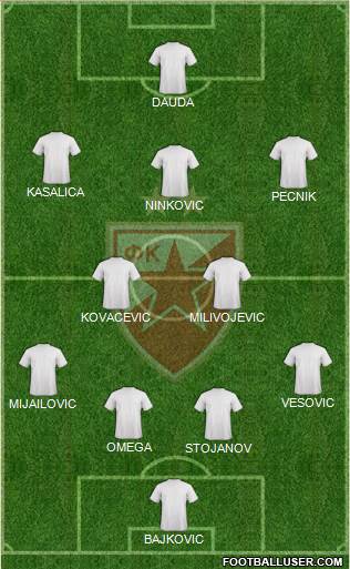 FC Red Star Belgrade Formation 2013