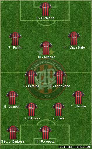 C Atlético Paranaense Formation 2013