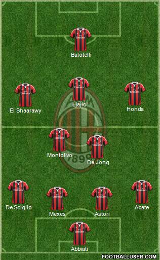 A.C. Milan Formation 2013