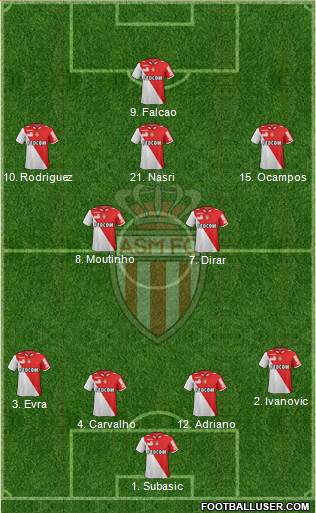 AS Monaco FC Formation 2013